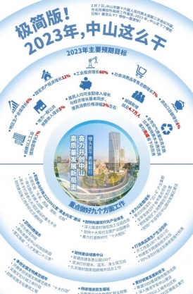 極簡版！2023年，中山這么干！