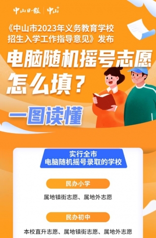 一圖讀懂，全市電腦隨機搖號志愿這樣填